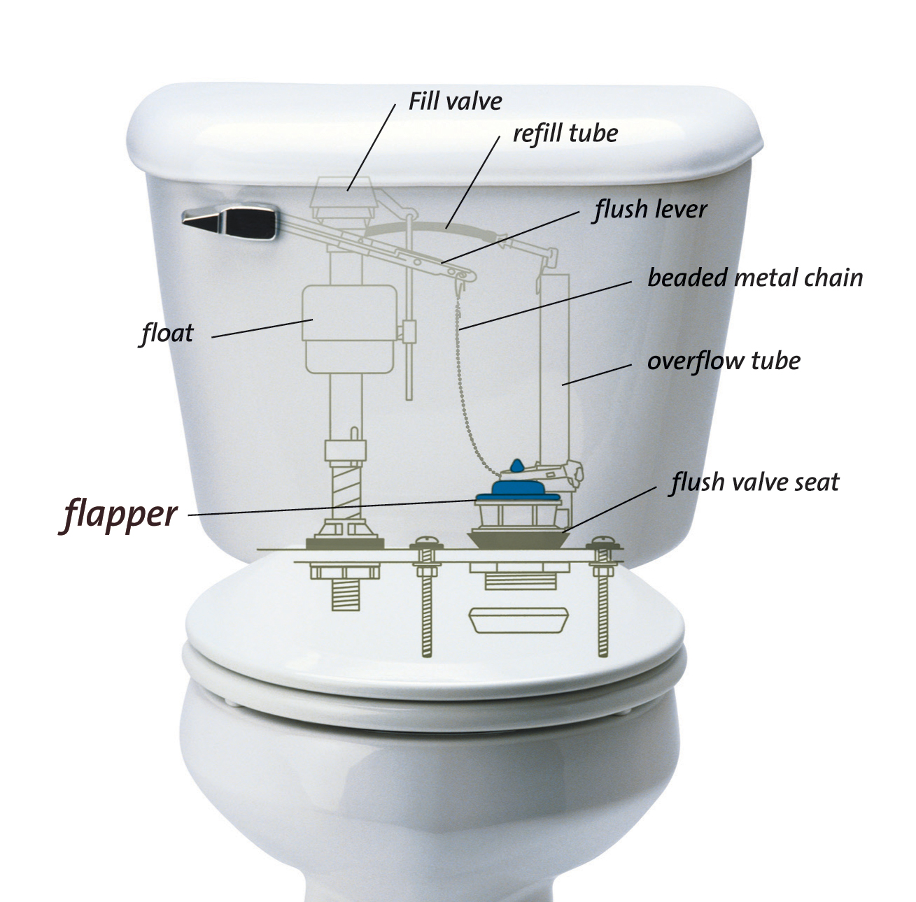 How To Fix A Toilet Leaking Even With New Flapper