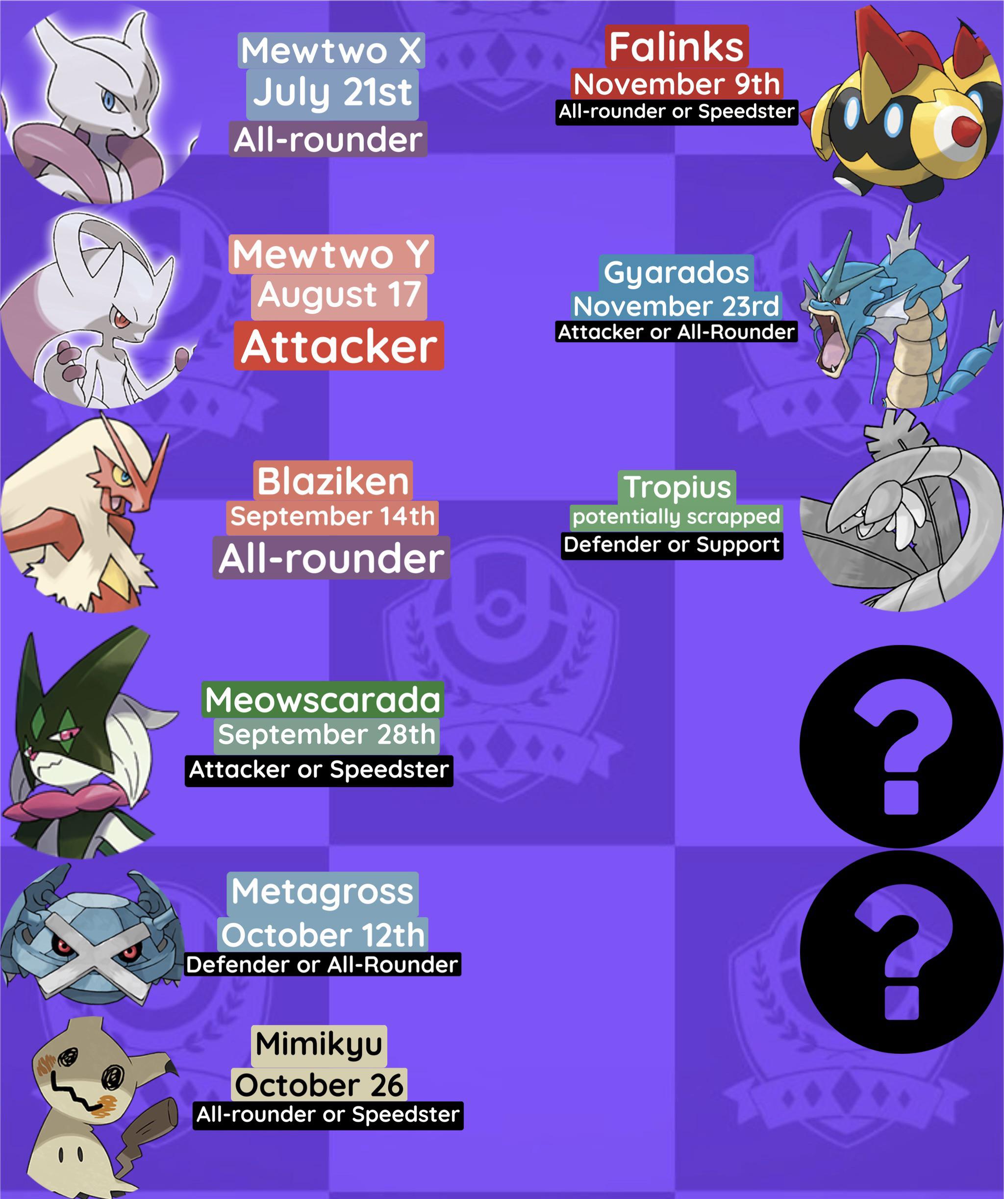 Pokemon New Pokemon Leaks