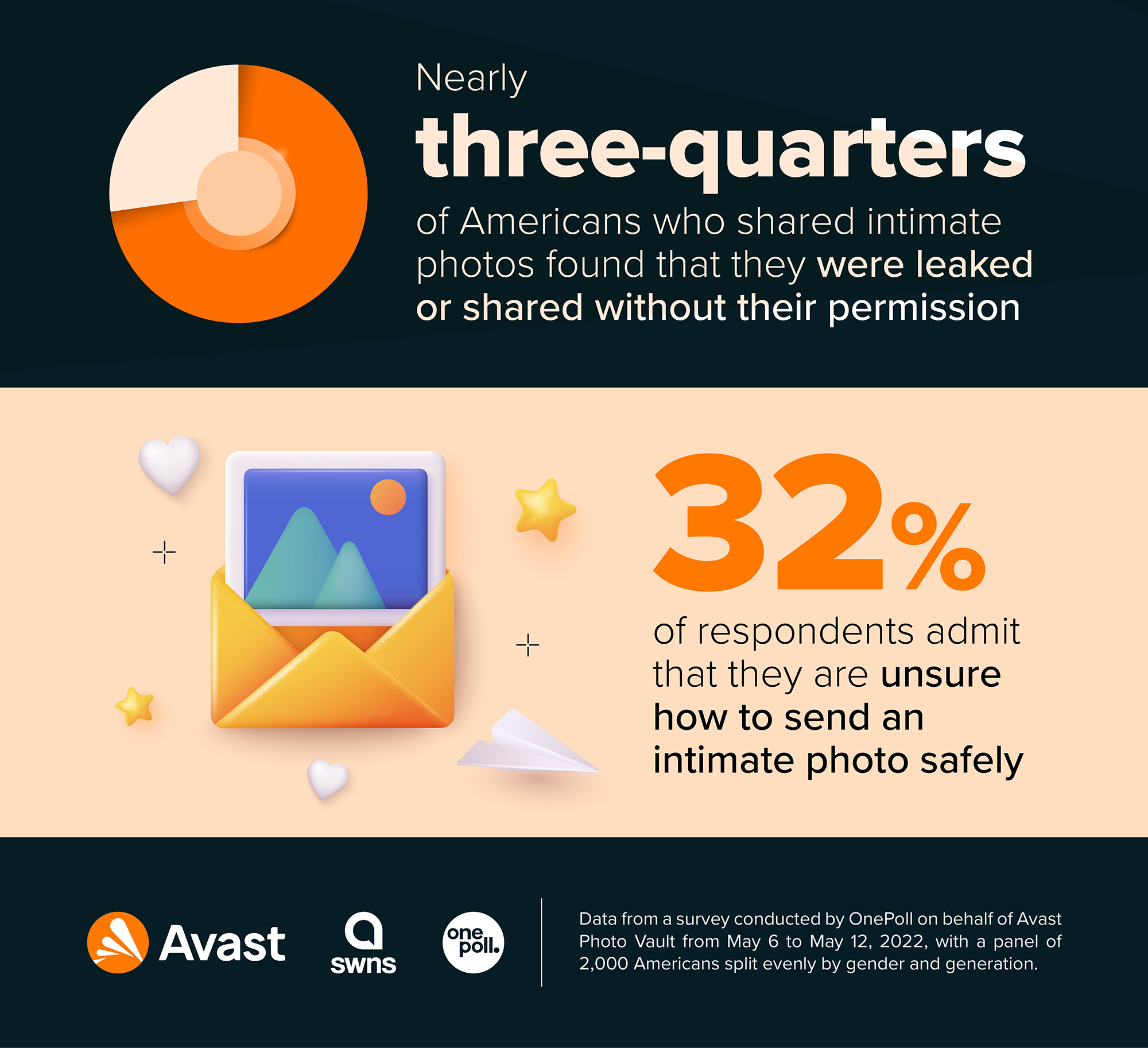 Send Nudes In Reverse