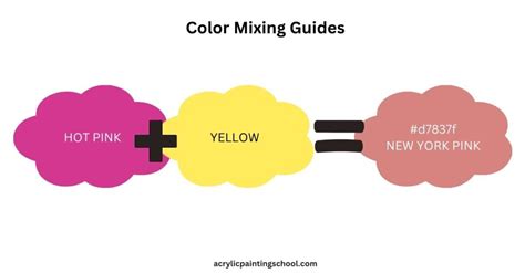 What Colour Does Yellow And Pink Make